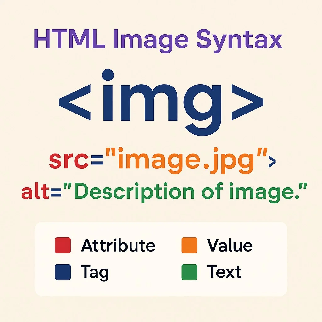 An image of an image in html